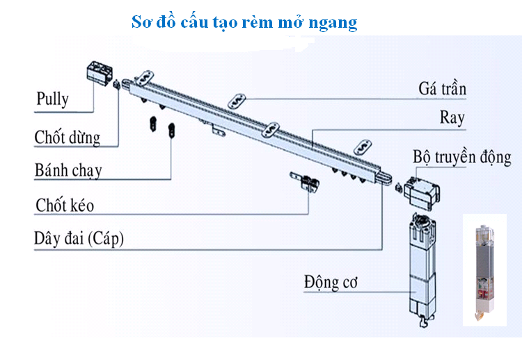 Motor rèm vải lắp đặt âm trần cho không gian hiện đại