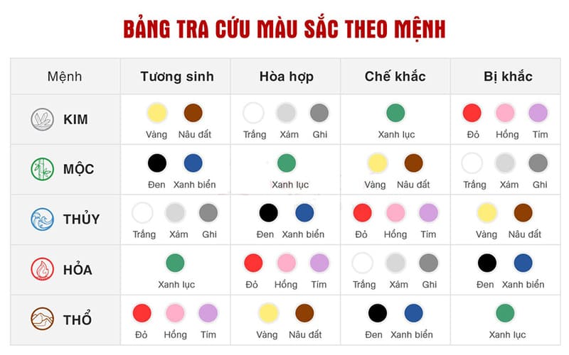 Phối màu tường trắng với rèm cửa tạo không gian sang trọng