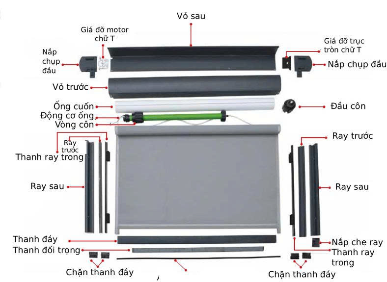 Cấu tạo rèm cuốn zipper ngoài trời của Rèm Quốc Huy Cấu tạo rèm cuốn zipper ngoài trời của Rèm Quốc Huy